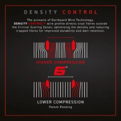 Blade 6 Dartboard By Winmau -Winmau 1200 9594098 Blade6 v2 3