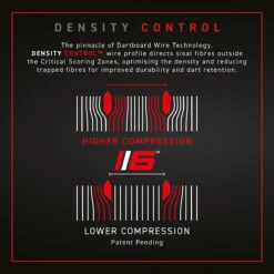 Blade 6 Dual Core Dartboard By Winmau -Winmau 1200 9666191 Blade6DC v2 4