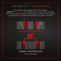 Winmau Winmau Blade 6 Dartboard -Winmau 9594098 Blade6 v2 3